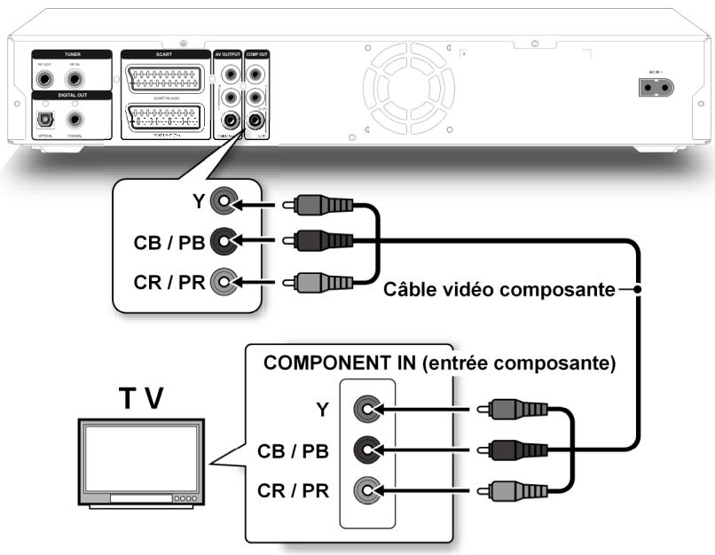 MEDION BDA81477 - Avec un câble cinch (câble audio-vidéo) - 2