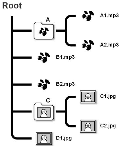 MEDION BDA81477 - Overzicht - 2