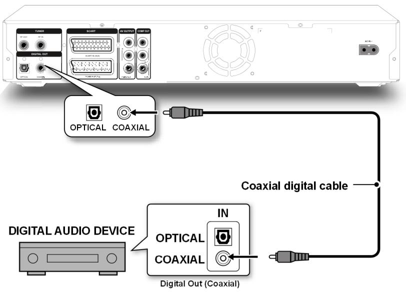MEDION BDA81477 - Digitale Tonübertragung - 2