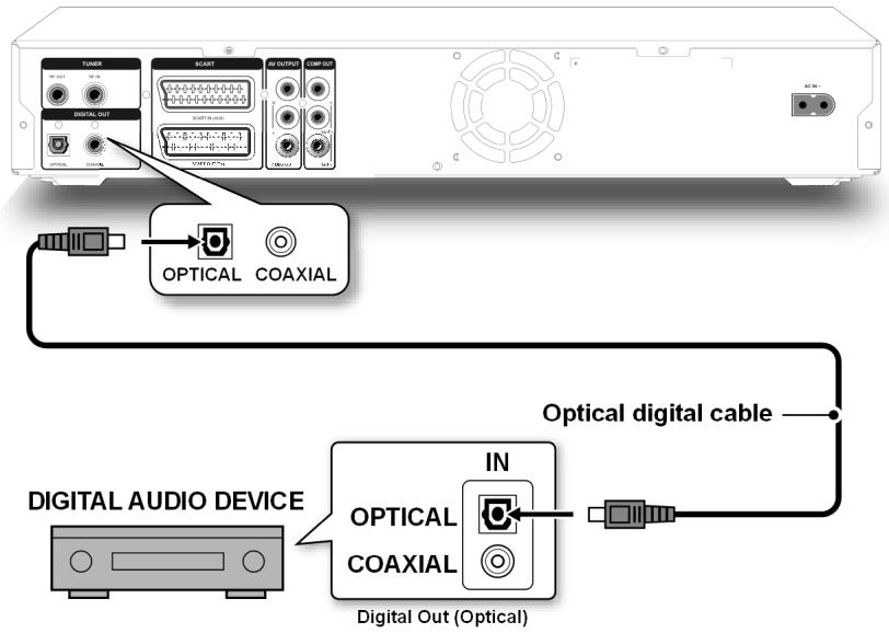 MEDION BDA81477 - Digitale Tonübertragung - 1