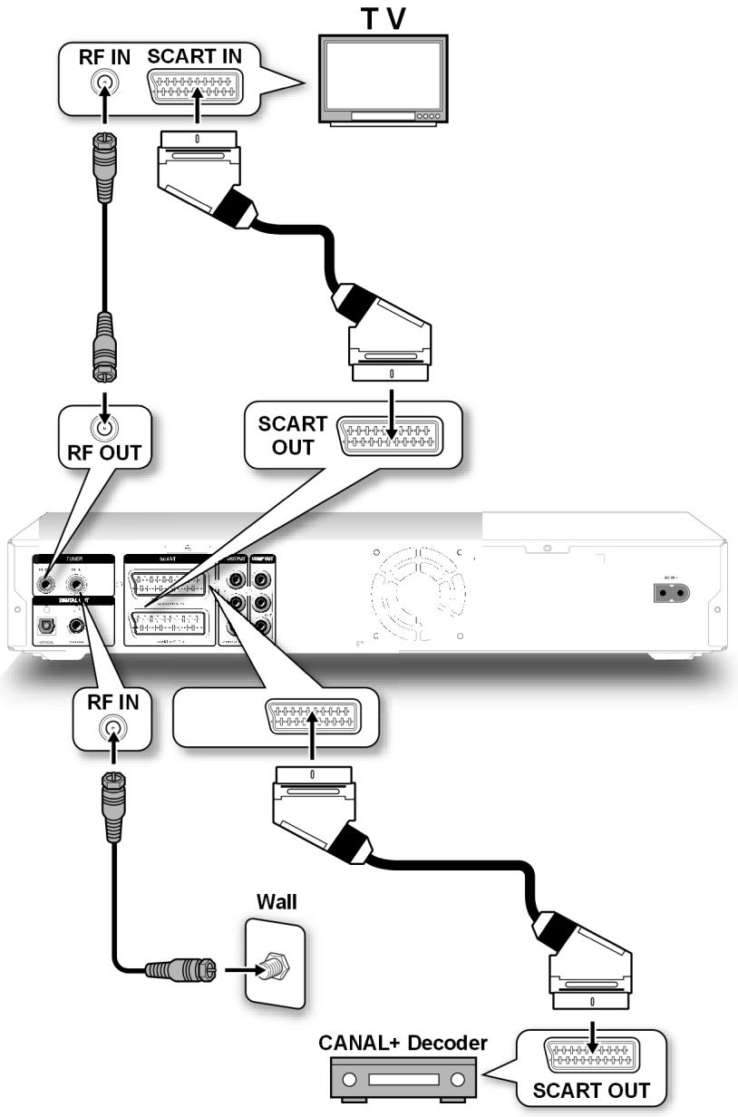MEDION BDA81477 - Videoapparaat aansluiten - 1