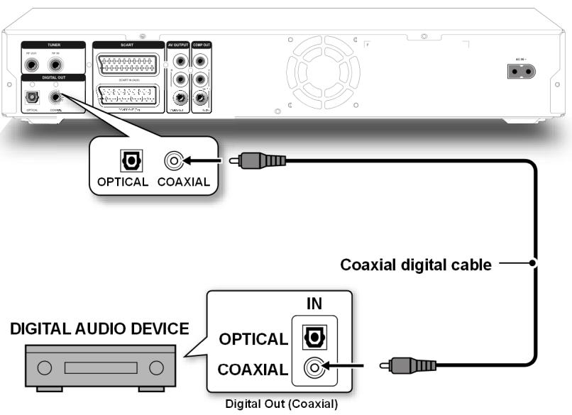 MEDION BDA81477 - Digital geluid doorgeven - 2