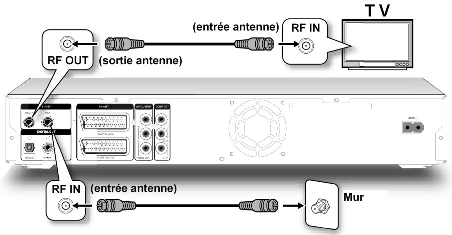 MEDION BDA81477 - Branchement du câble antenne - 2