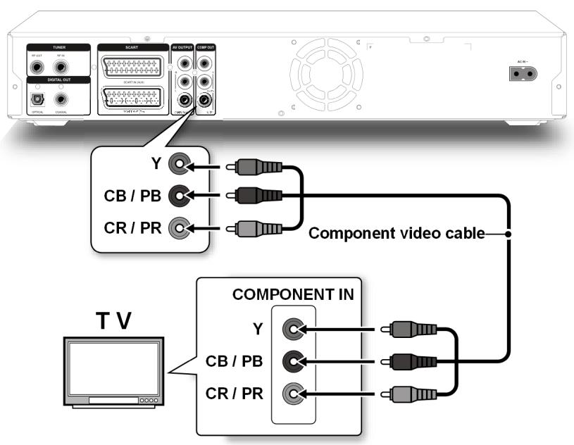 MEDION BDA81477 - Over de aansluitingen van componenten - 1