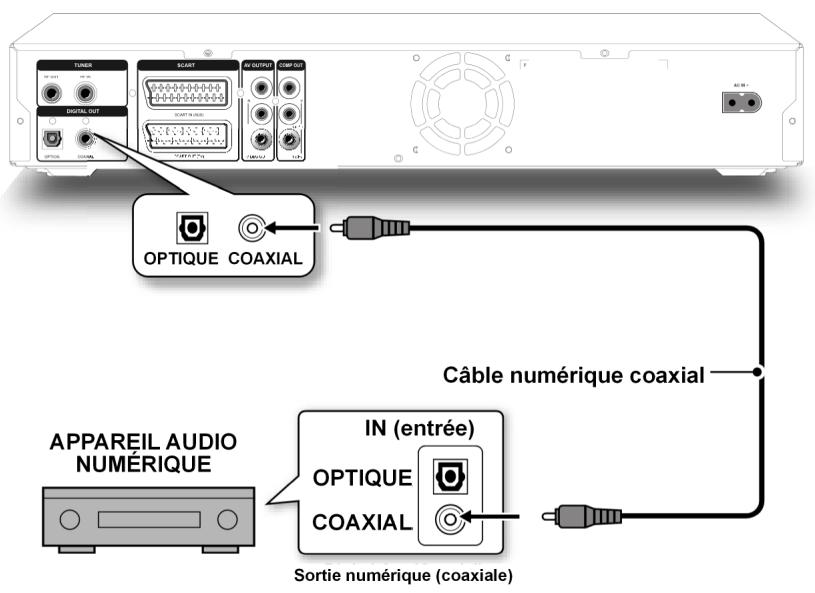 MEDION BDA81477 - Transmission numérique du son - 2