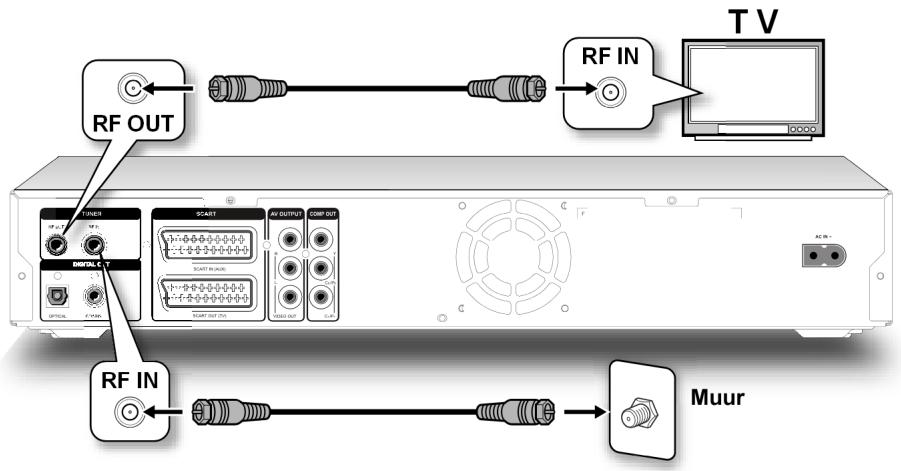 MEDION BDA81477 - Antennekabel aansluten - 2