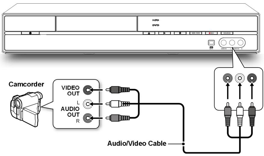 MEDION BDA81477 - Videocamera aansluiten - 1