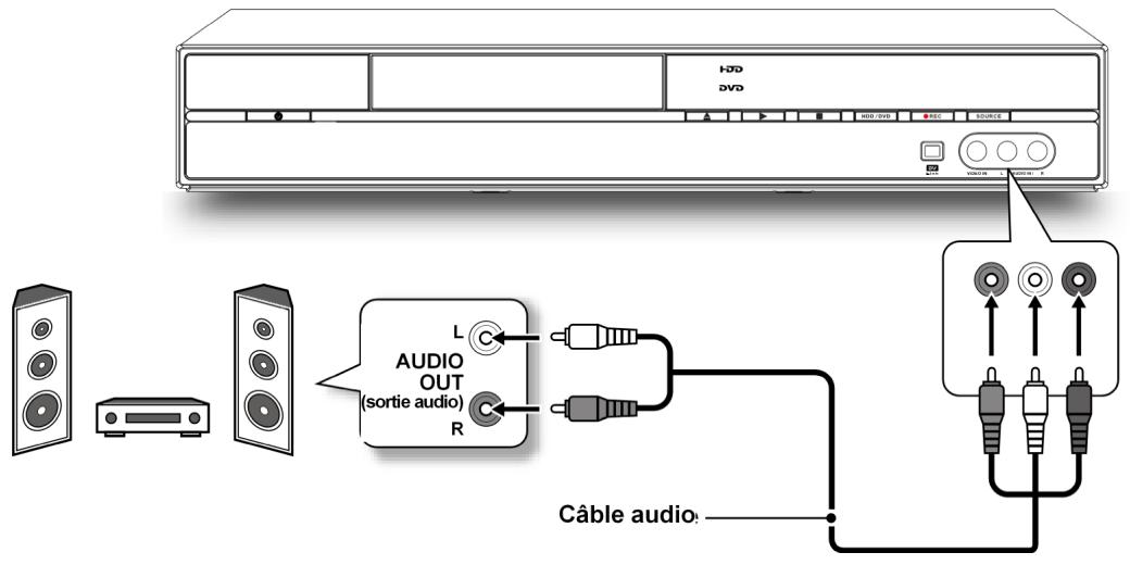 MEDION BDA81477 - Branchement d'un appareil audio - 1