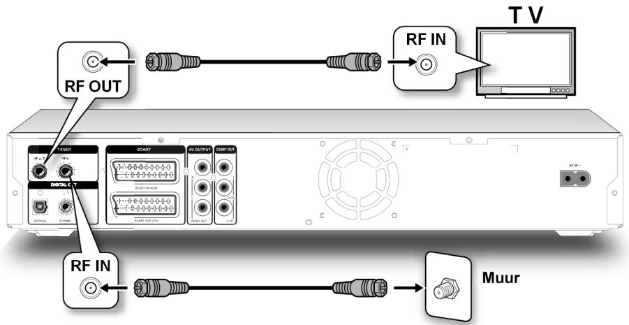 MEDION BDA81477 - Antennenkabel anschließen - 2