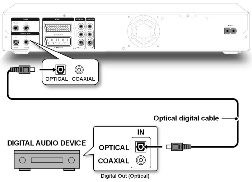 MEDION BDA81477 - Digital geluid doorgeven - 1