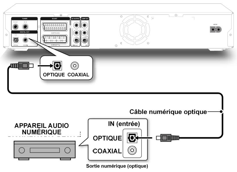 MEDION BDA81477 - Transmission numérique du son - 1