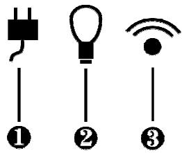 MEDION BDAFID2100 - Voyante d'alimentation & de WLAN - 1
