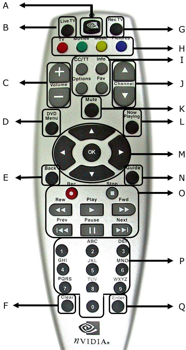 MEDION BDARIM2000MD95257 - FONCTION DES TOUCHES - 1