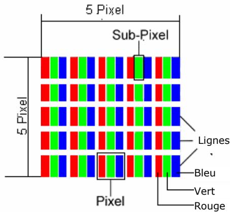 MEDION BDAWIM2030 - ISO 13406-2 CLASSE II - 1
