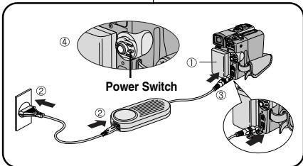 MEDION CAMCORDER MD 85220 - Chargement du bloc batterie au lithium-ion - 1