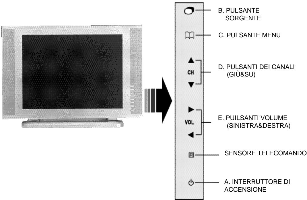 MEDION LCD TV MD 42217 - COMANDI E FUNZIONI - 1