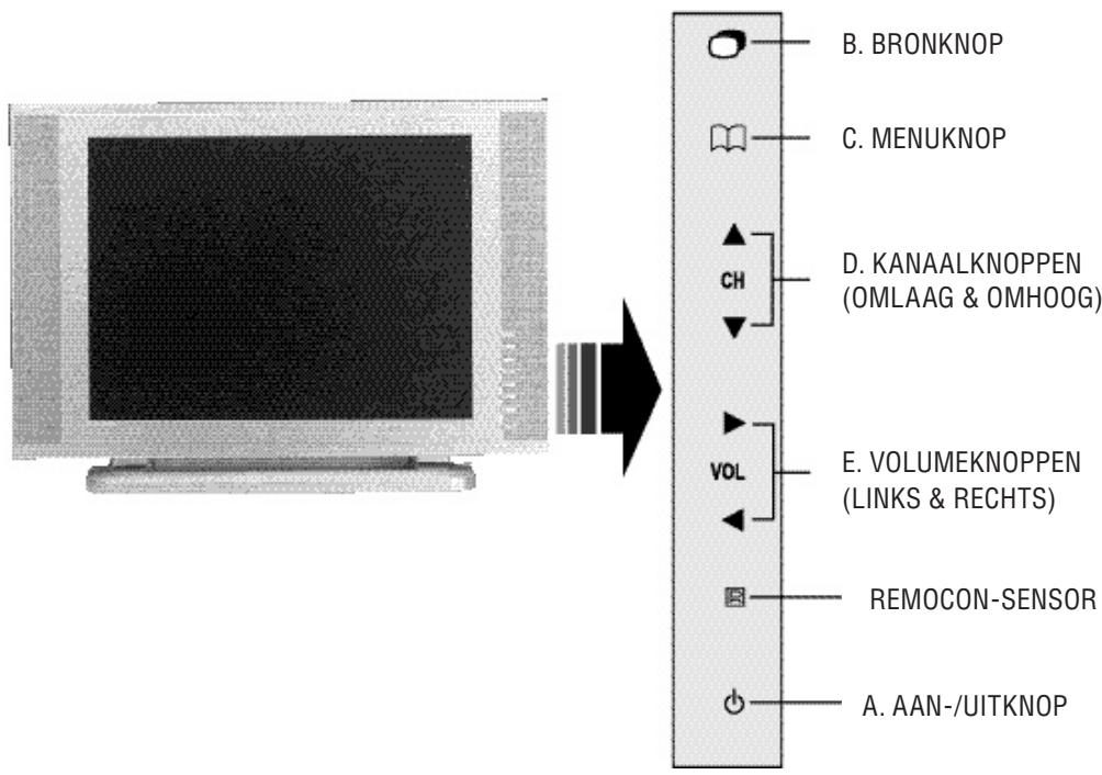 MEDION LCD TV MD 42217 - DE MONITOR INSCHAKELEN EN UW SYSTEMEEM STARTEN - 1