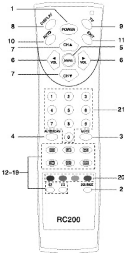 MEDION LCD TV MD 42217 - REMOCON - 1