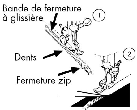MEDION MD 10964 - Insérer des fermetures à glissière - 2
