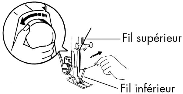 MEDION MD 10964 - Remonter le fil inférieur - 1