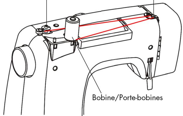 MEDION MD 10964 - Embobiner la canette de fil inférieur - 2