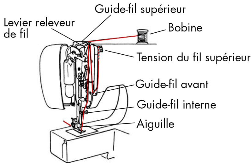 MEDION MD 10964 - Charger le fil supérieur - 1