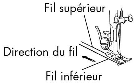 MEDION MD 10964 - Remonter le fil inférieur - 2