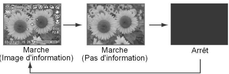 MEDION MD 41856 - Modification du contenu de l'écran LCD - 2