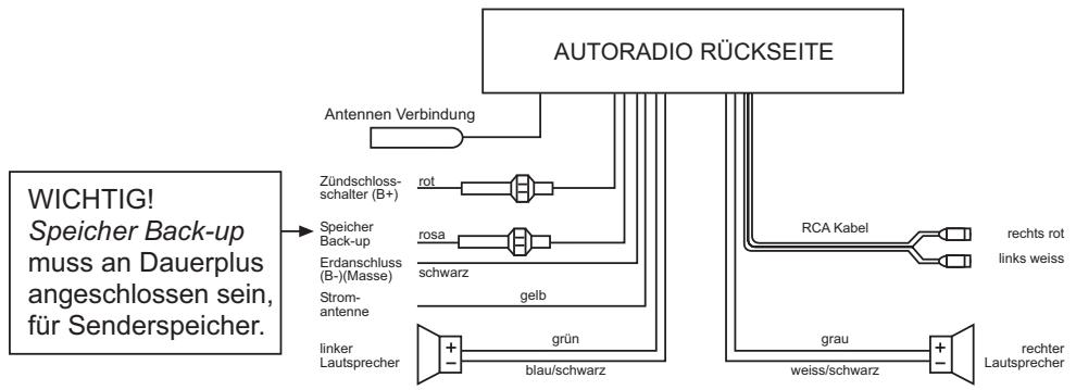 MEDION PRO2 CAR RADIO MD 80403 - KABELVERBINDUNGEN - 4