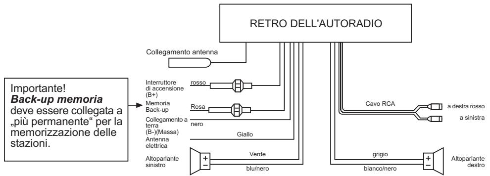 MEDION PRO2 CAR RADIO MD 80403 - Per sistemi a due amplificatori (duali) - 1