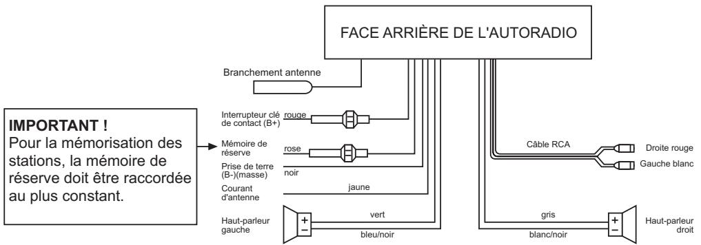 MEDION PRO2 CAR RADIO MD 80403 - RACCORDEMENT DES CÂBLES - 2