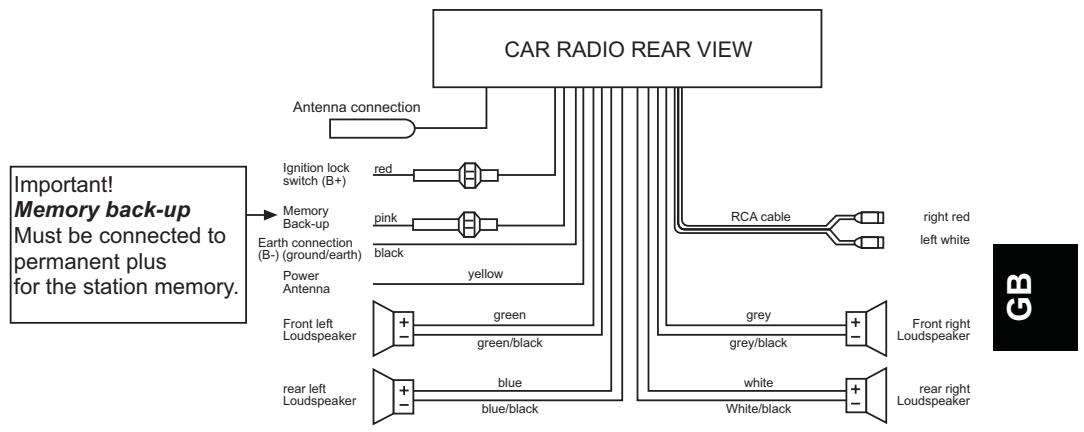 MEDION PRO2 CAR RADIO MD 80403 - CABLE CONNECTIONS - 1