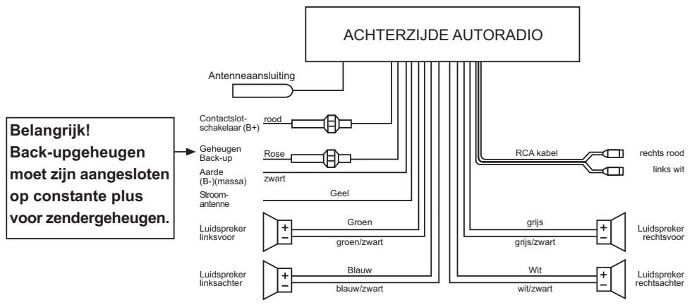 MEDION PRO2 CAR RADIO MD 80403 - KABELVERBINDINGEN - 1