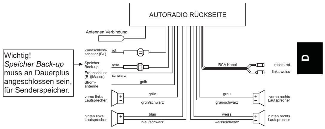 MEDION PRO2 CAR RADIO MD 80403 - KABELVERBINDUNGEN - 1
