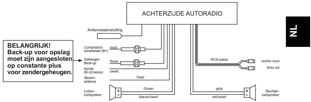 MEDION PRO2 CAR RADIO MD 80403 - KABELVERBINDINGEN - 2