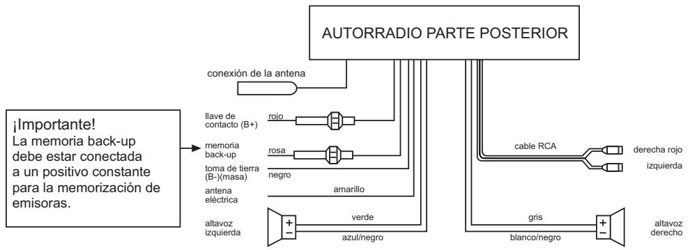 MEDION PRO2 CAR RADIO MD 80403 - CONEXIONES POR CABLE - 4
