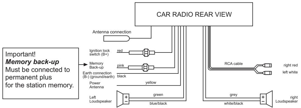 MEDION PRO2 CAR RADIO MD 80403 - CABLE CONNECTIONS - 2