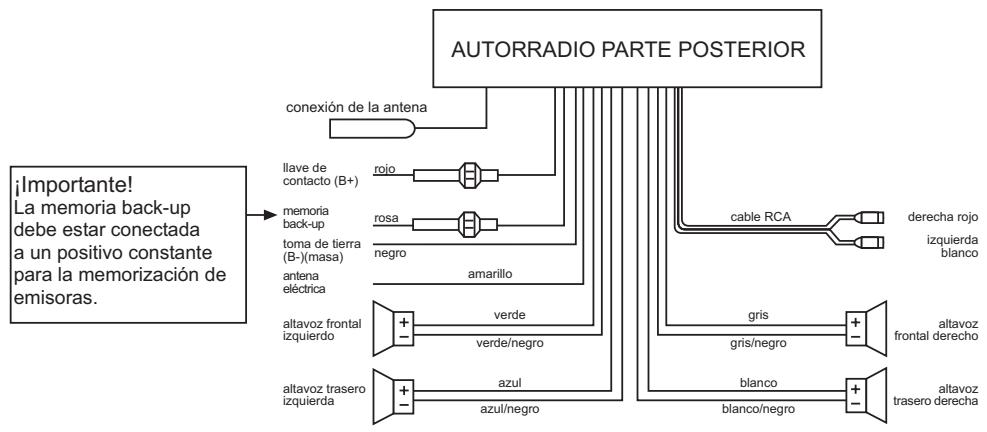 MEDION PRO2 CAR RADIO MD 80403 - CONEXIONES POR CABLE - 1