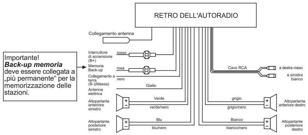 MEDION PRO2 CAR RADIO MD 80403 - Per sistemi a quattro amplificatori (quadro) - 1
