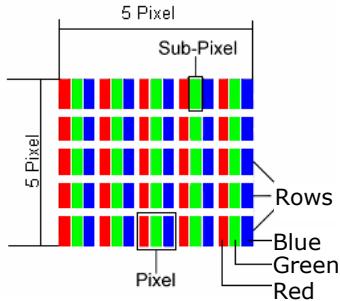 MEDION SIM 2060 - Pixelstructure - 1