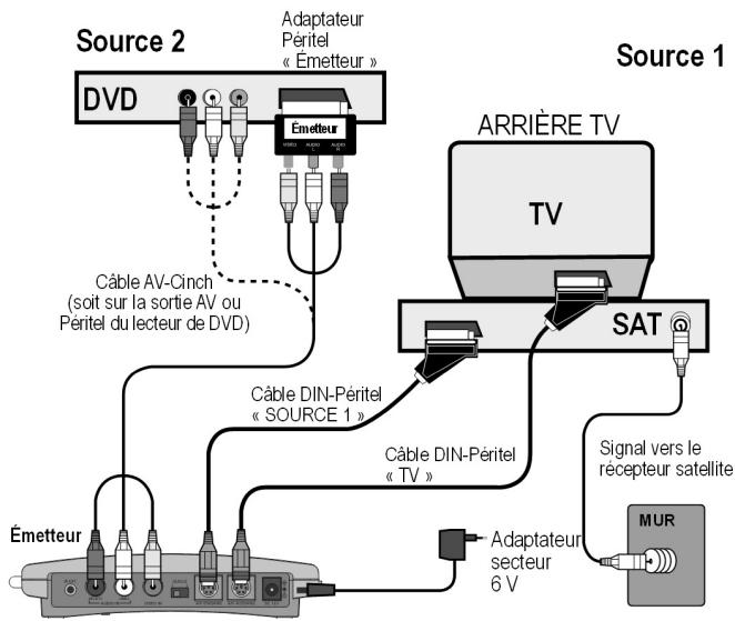 MEDION WIRELESS RADIO TRANSMITTER SYSTEM MD 81241 - Exemple de configuration : émetteur avec deux apparéils - 3