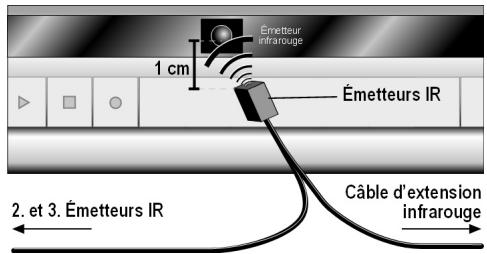 MEDION WIRELESS RADIO TRANSMITTER SYSTEM MD 81241 - Utilisation de plusieurs appareils - 1