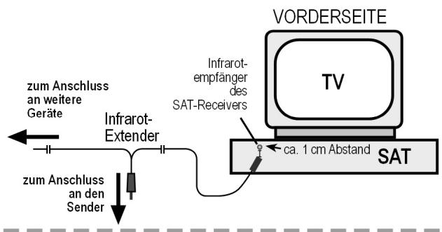MEDION WIRELESS RADIO TRANSMITTER SYSTEM MD 81241 - Beispielanordung Sender - 2