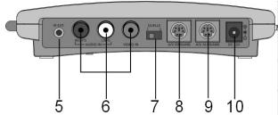 MEDION WIRELESS RADIO TRANSMITTER SYSTEM MD 81241 - Sender - 5