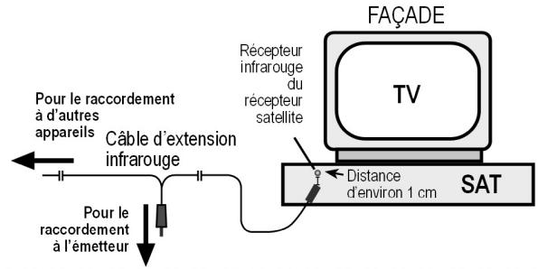 MEDION WIRELESS RADIO TRANSMITTER SYSTEM MD 81241 - Exemple de configuration : émetteur avec deux apparéils - 1