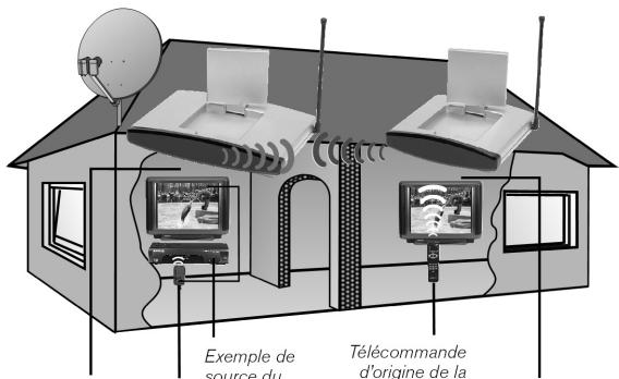 MEDION WIRELESS RADIO TRANSMITTER SYSTEM MD 81241 - Portées - 2