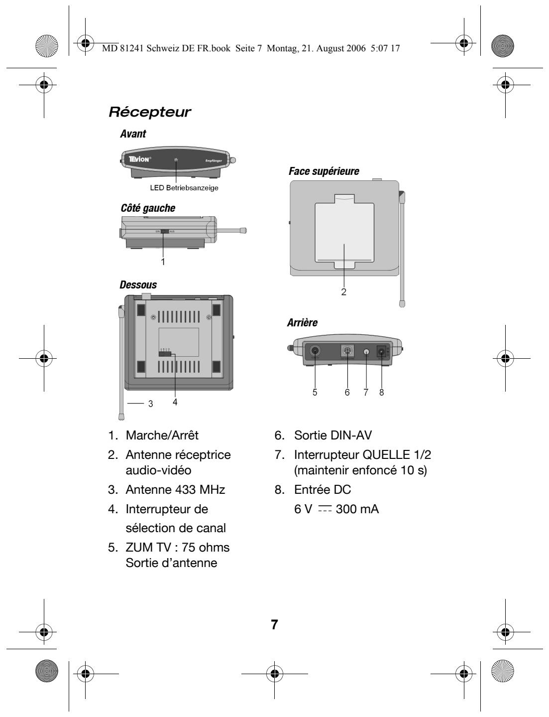 MEDION WIRELESS RADIO TRANSMITTER SYSTEM MD 81241 - Émetteur - 16