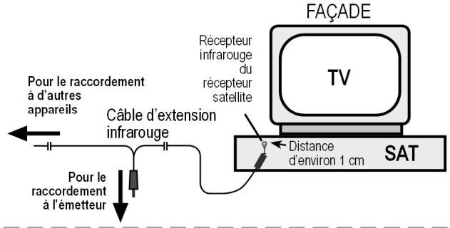MEDION WIRELESS RADIO TRANSMITTER SYSTEM MD 81241 - Exemple de configuration pour l'émetteur - 2