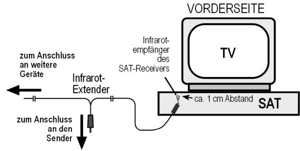 MEDION WIRELESS RADIO TRANSMITTER SYSTEM MD 81241 - Beispielanordung Sender mit zwei Geräten - 1