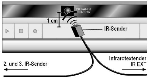 MEDION WIRELESS RADIO TRANSMITTER SYSTEM MD 81241 - Mehrere Geräte nutzen - 1